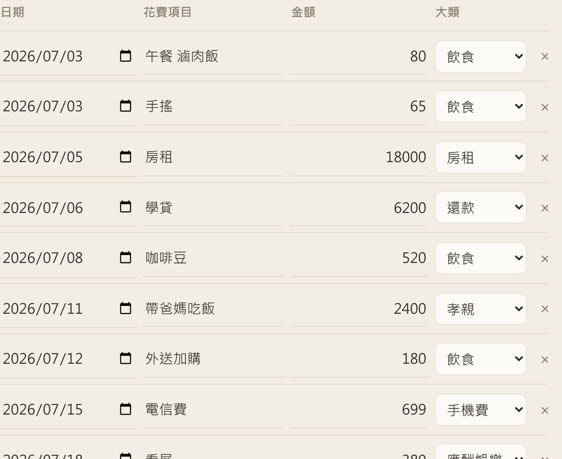 可直接輸入的支出表，即時顯示筆數與合計